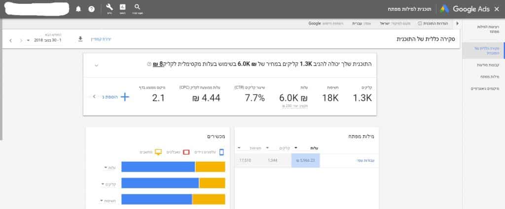 כמה עולה פרסום ממומן בגוגל