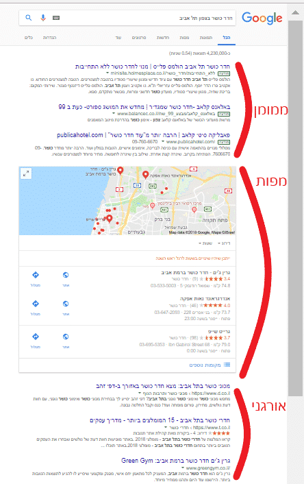 פרסום בגוגל תוצאות חיפוש בגוגל לחדר כושר בצפון תל אביב