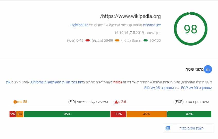 מהירות אתר משפיעה על חוויית המשתמש