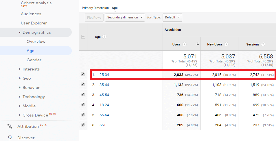 העולם שייך לצעירים...